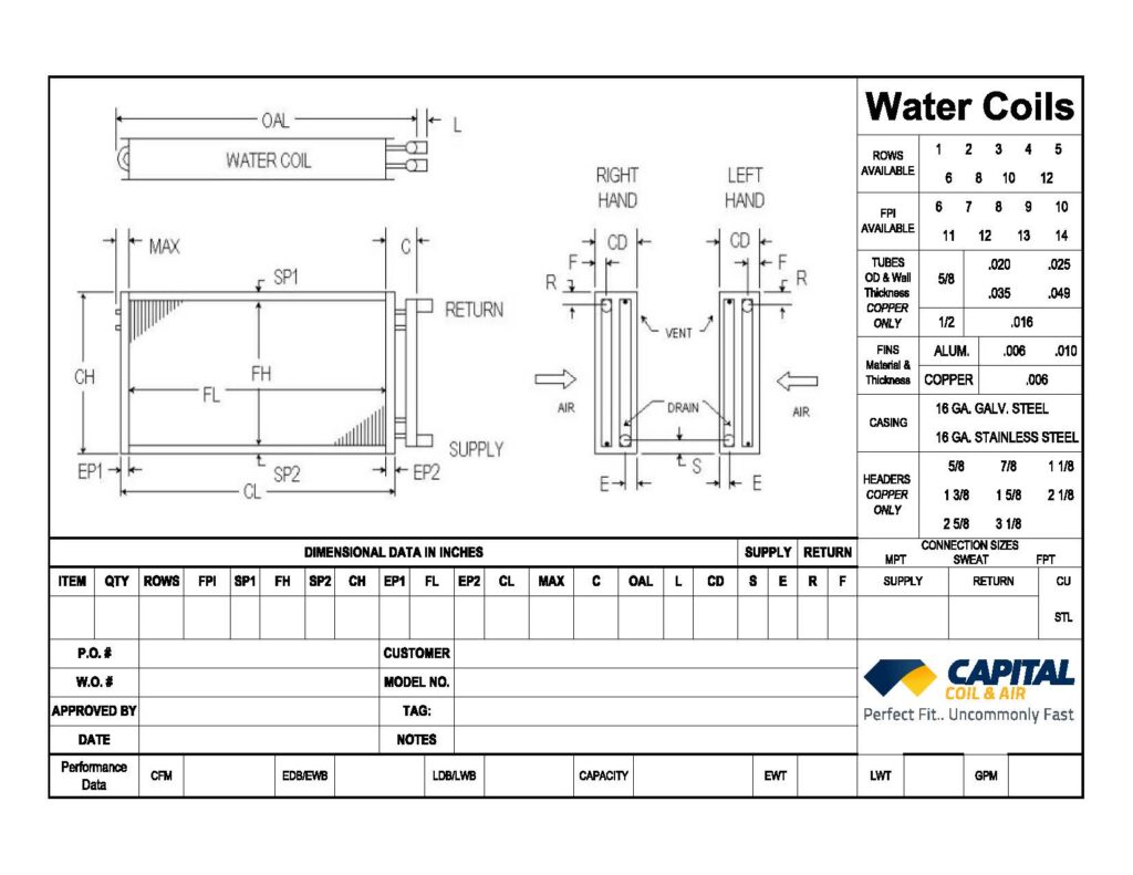 Measuring HVAC Coils