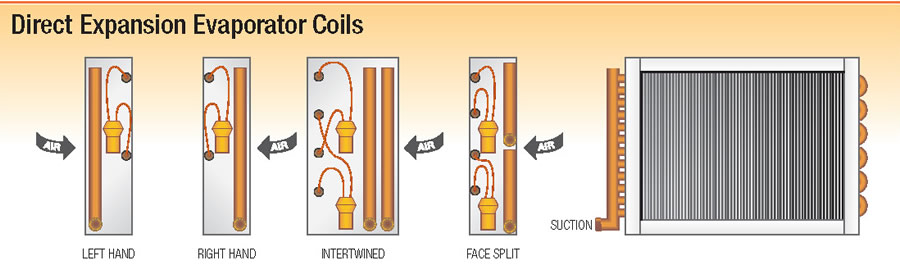 DX (Evaporator) Coils